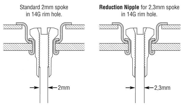 Nipla Sapim redukcijska 13/14G